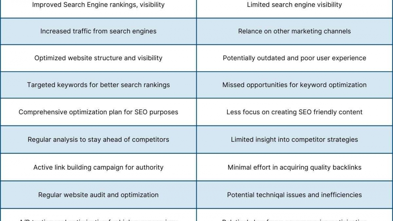 Crush the Competition: Hiring an SEO Company That Delivers Results