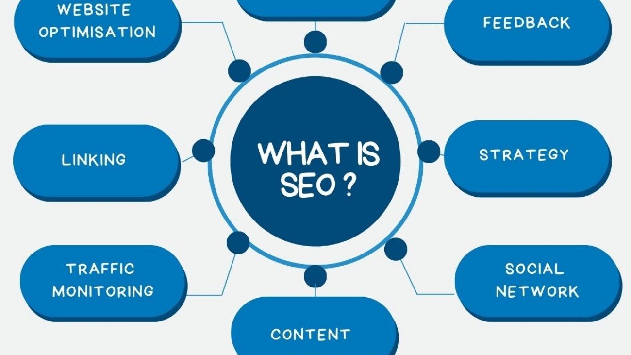 Is a SEO Company Worth It? Exploring the Investment – Here’s What You Need to Know
